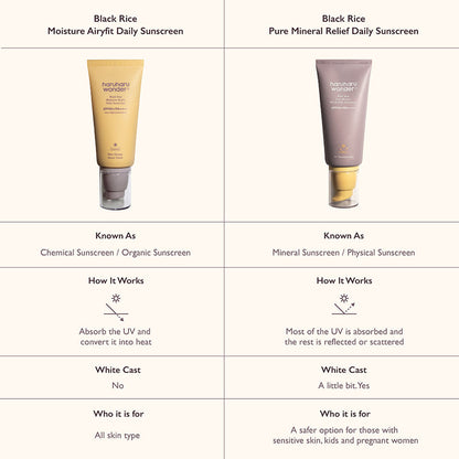 Black Rice Moisture Airfit Daily Sunscreen SPF50+ PA++++