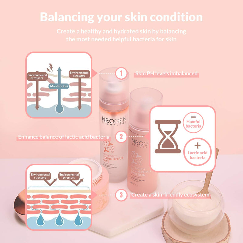 Probiotics Youth Repair Mist